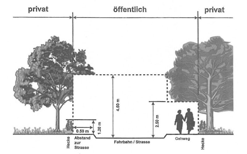 Lichtraumprofilschnitt